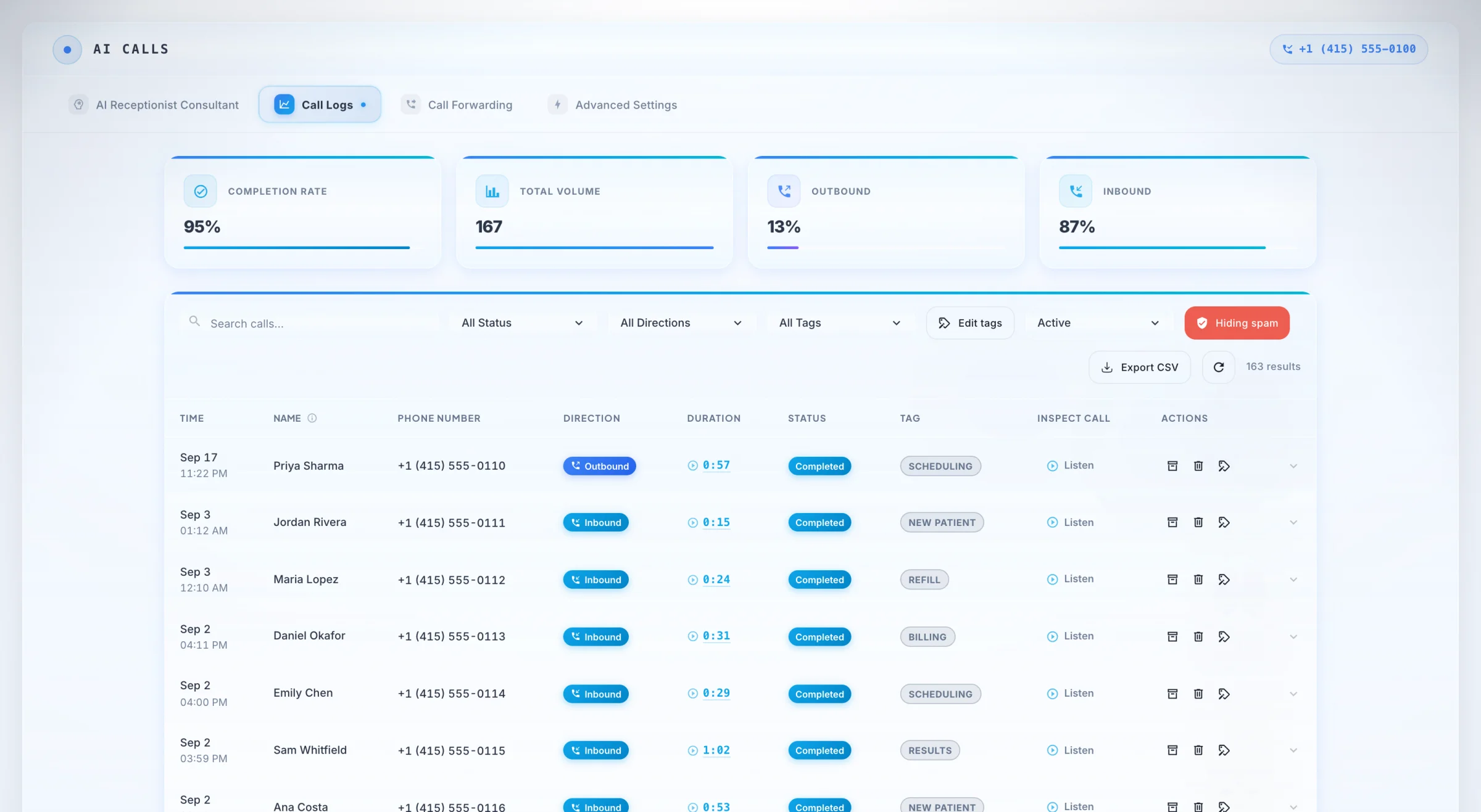 DeepCura AI Receptionist call log, shown with a made-up practice &mdash; completion rate, inbound and outbound volume, and a queue of answered calls tagged scheduling, new patient, refill and billing, each with a recording to inspect