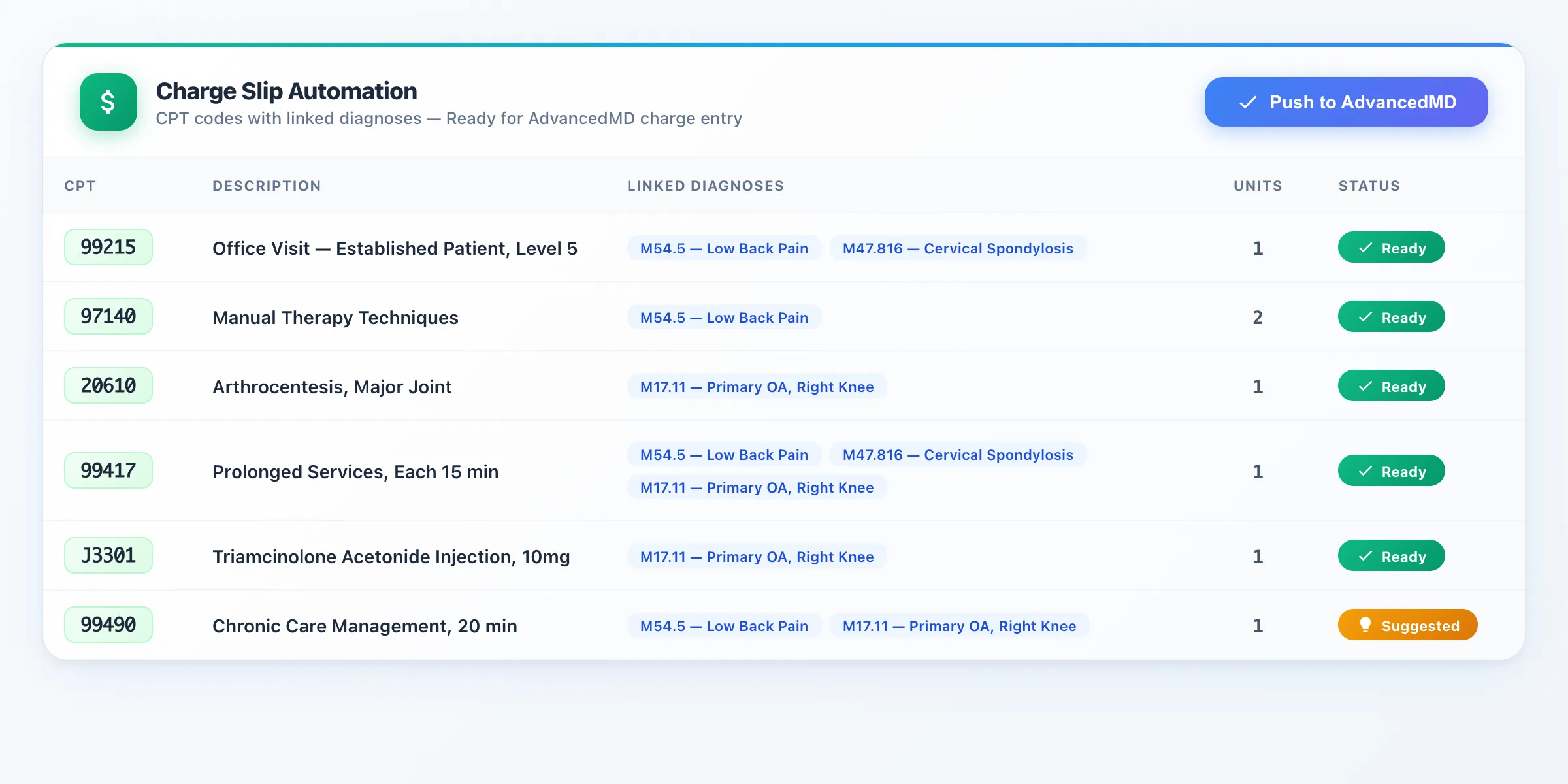 DeepCura Charge Slip Automation — CPT codes with linked diagnoses for AdvancedMD