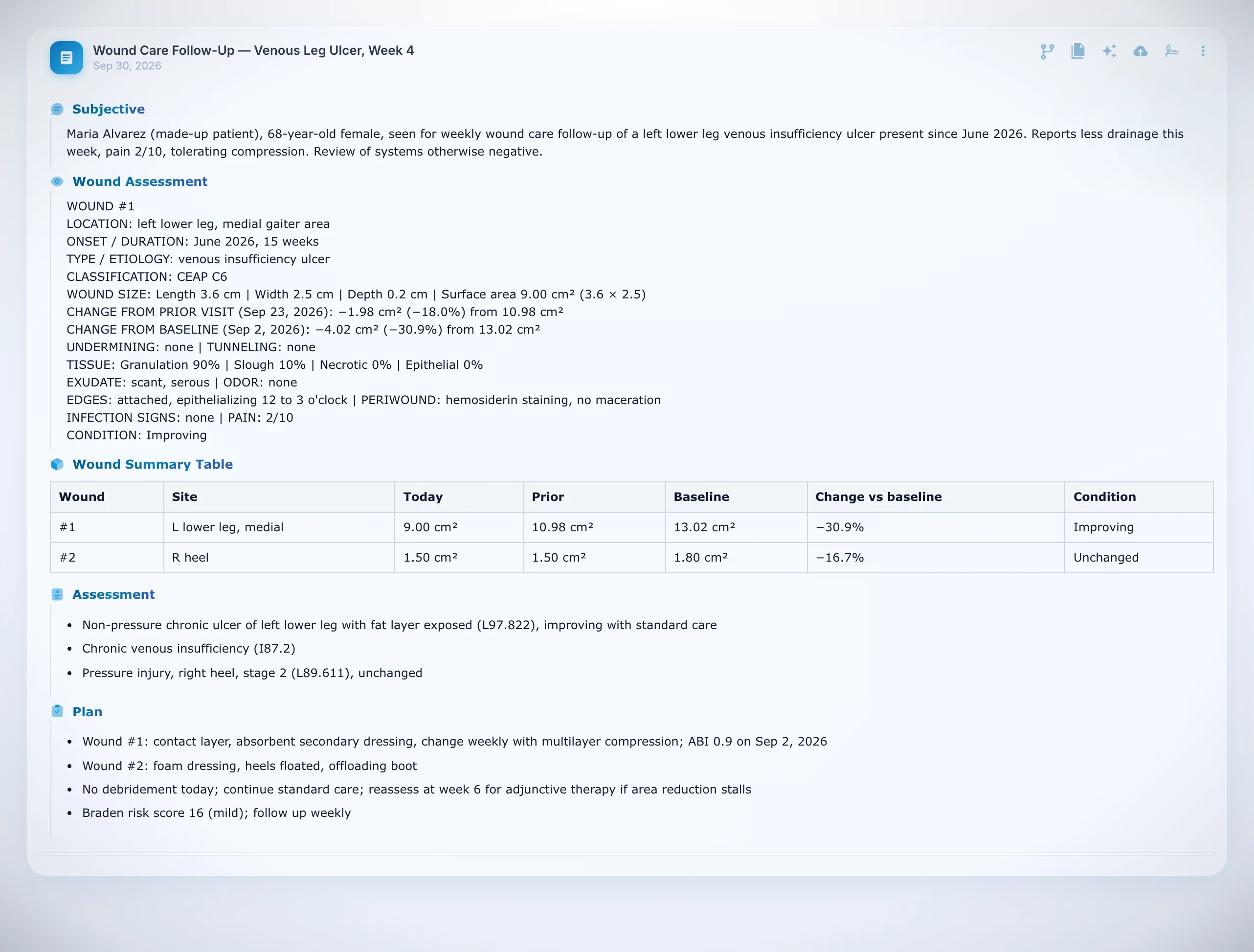 A wound care note in DeepCura's note view with a fixed-format wound block, computed surface area, change from prior visit and baseline, and a per-wound summary table